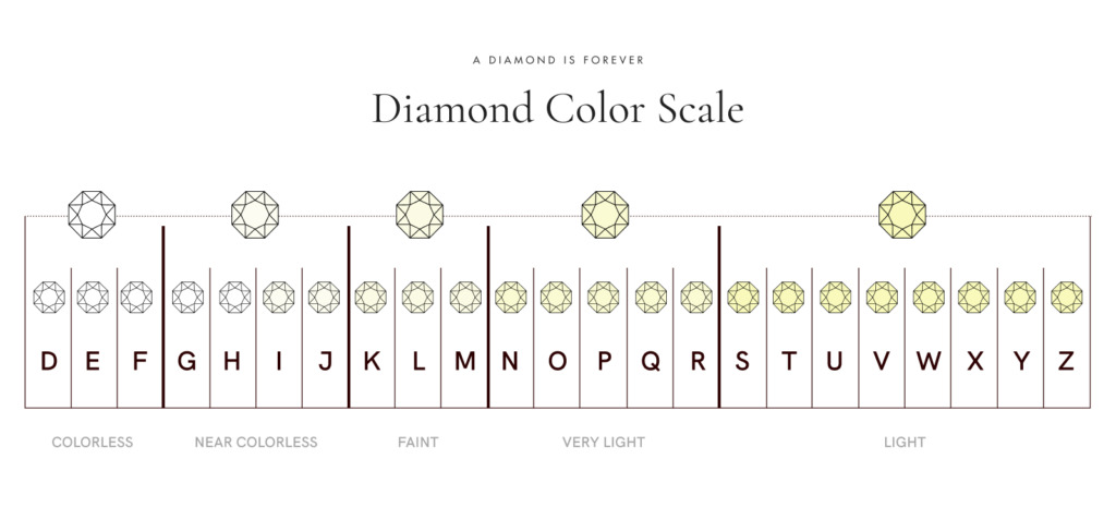 The diamond color scale