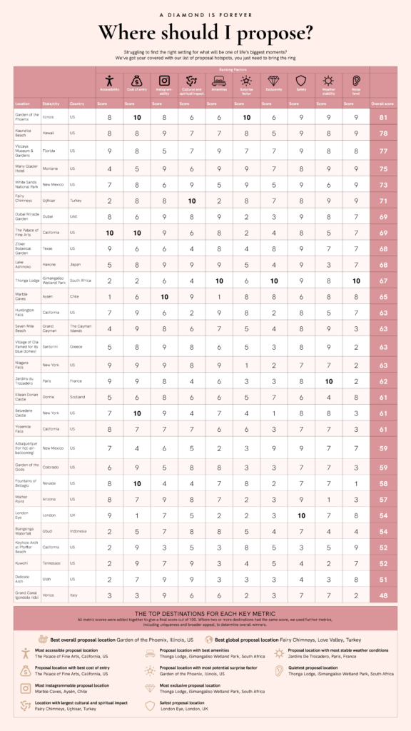 DP Proposal Locations Index List V4 1