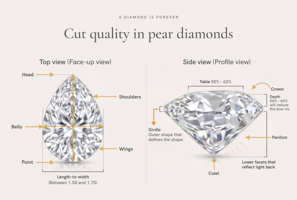 Pear-Shaped-Diamond-Guide_Infographic