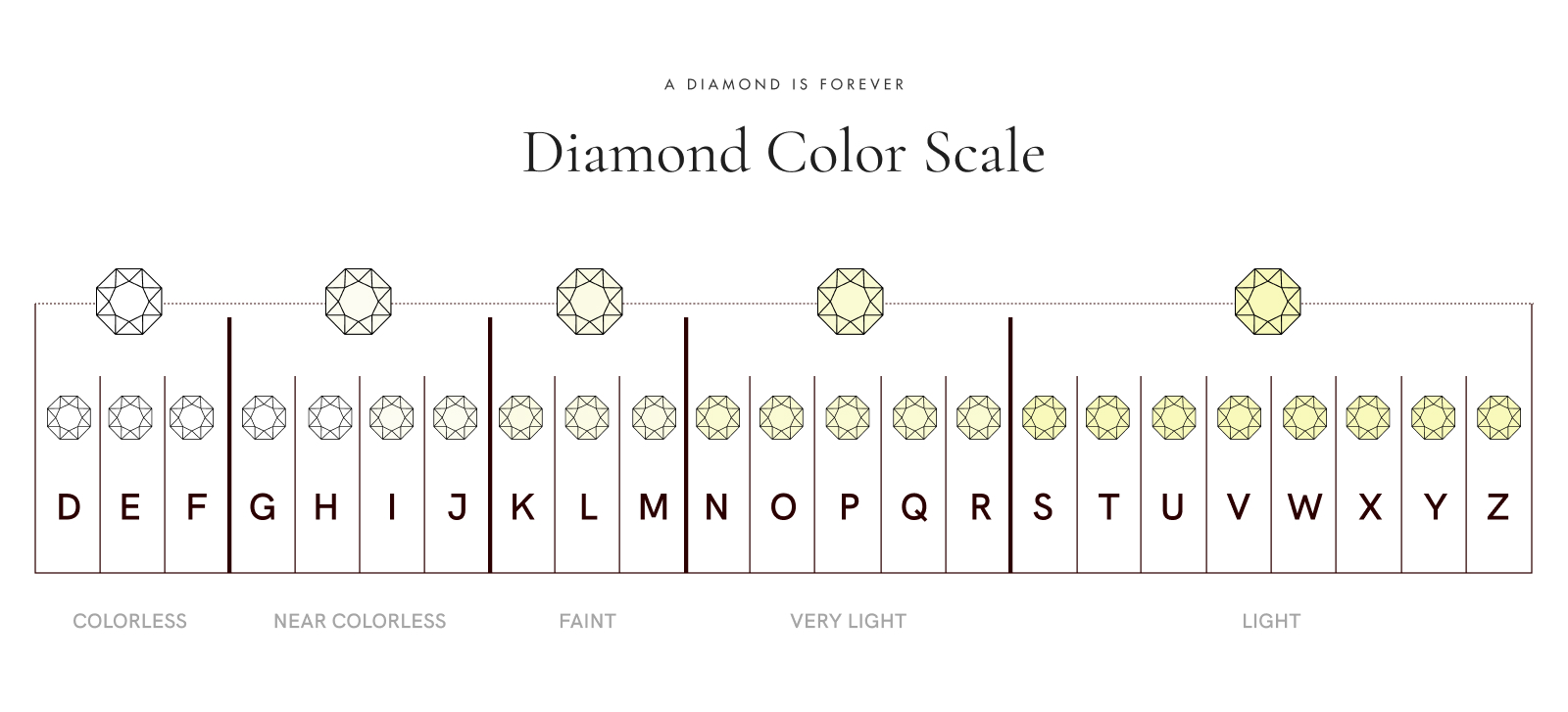 Why color in natural diamonds adds to their value and rarity - A ...