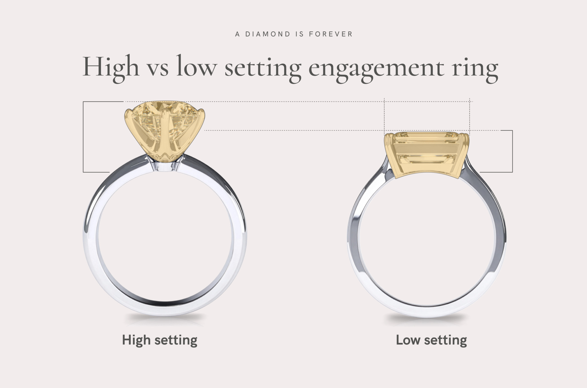 Engagement ring styles and setting types - A Diamond is Forever