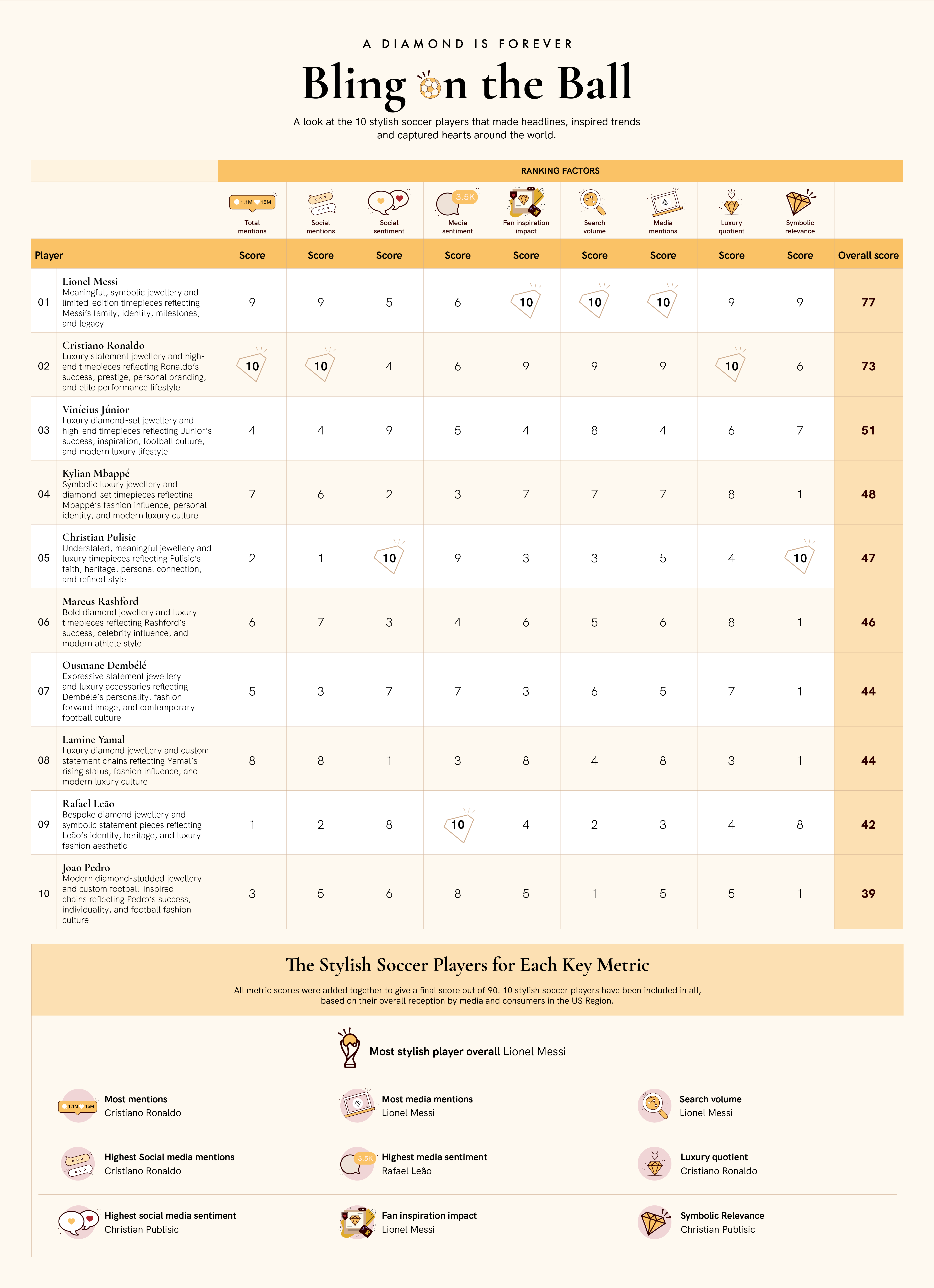 infographic