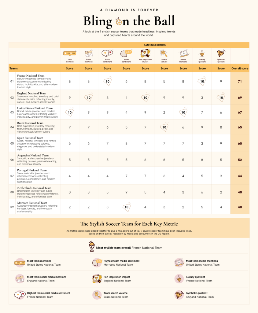 infographic