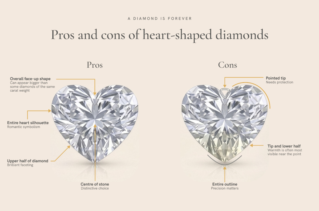 infographic pros and cons of heart-shaped diamonds