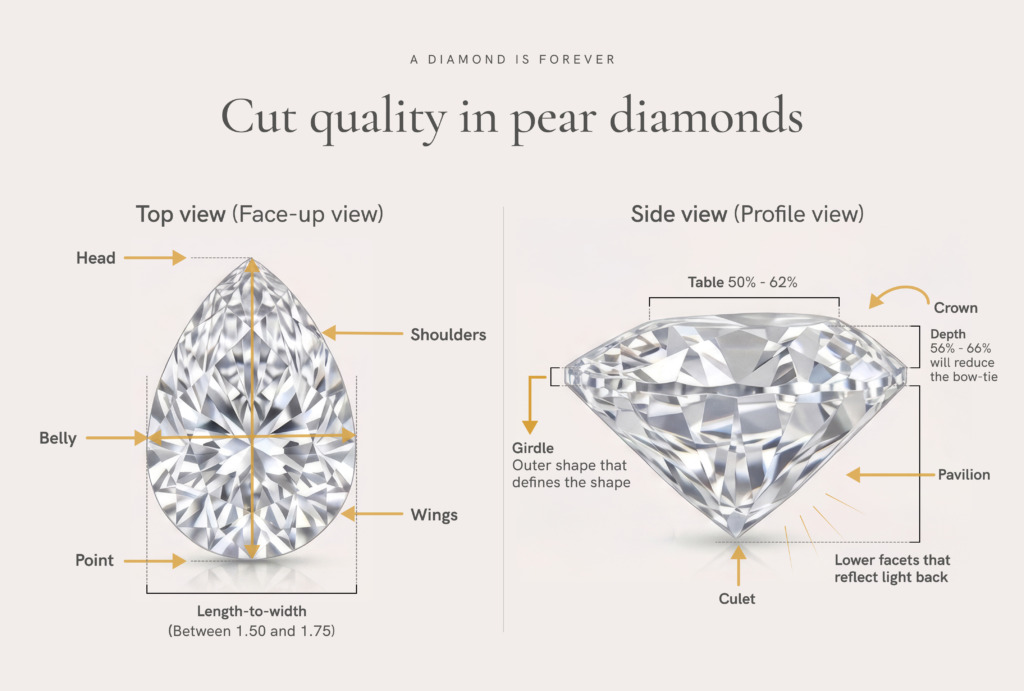infographic cut quality in pear diamonds