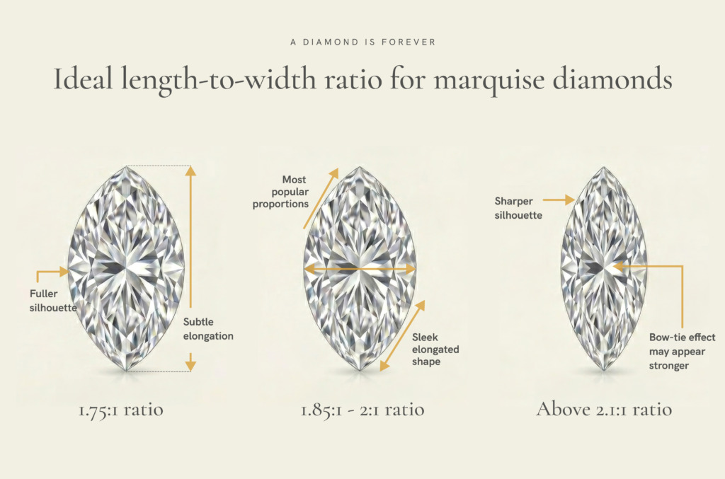marquise diamond ring infographic