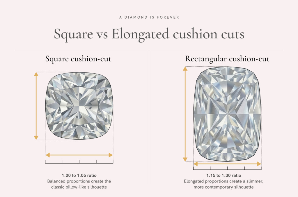 Infographic showing square vs elongated cushion cuts