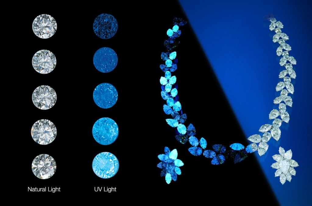 GIAs Fluorescence Grading Scale Image 1 Credit GIA IG